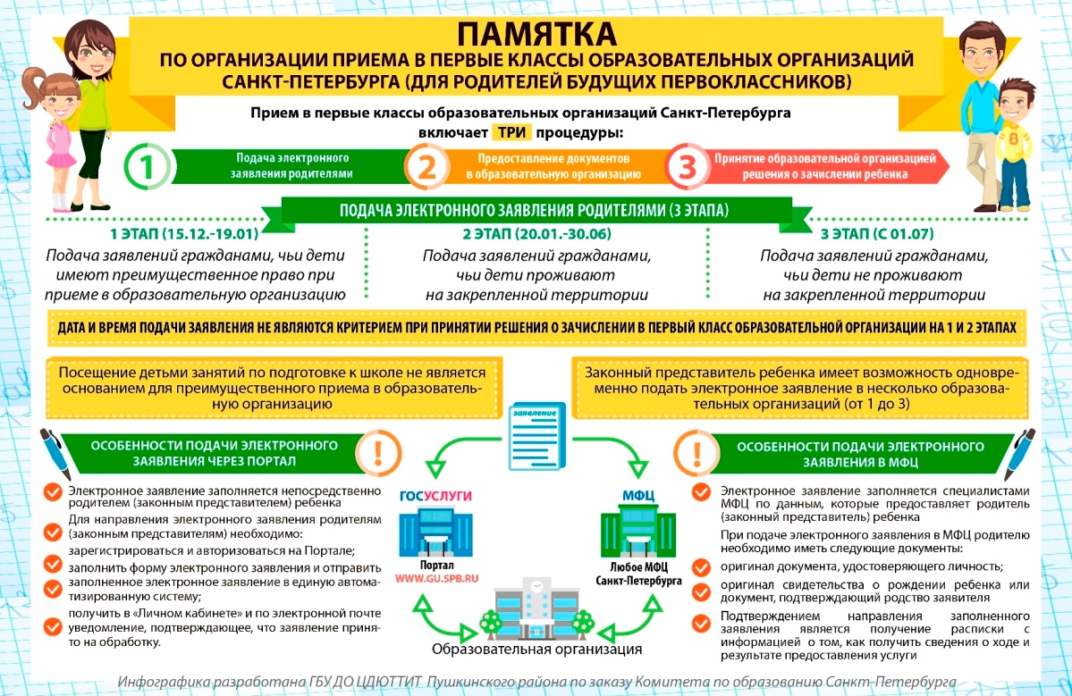 Государственное бюджетное дошкольное образовательное учреждение детский сад  № 12 Невского района города Санкт- Петербурга - Новости